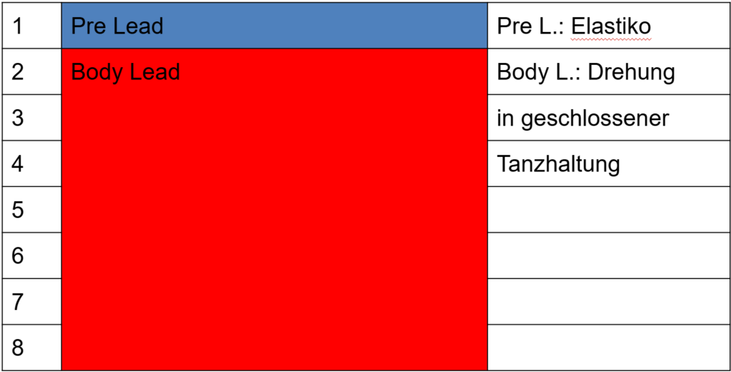 Around the World Timeline