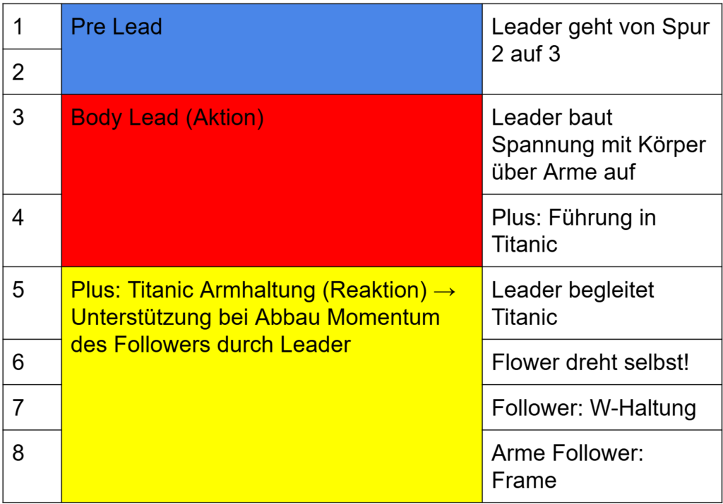 Titanic (über CBL) Timeline Teil 1