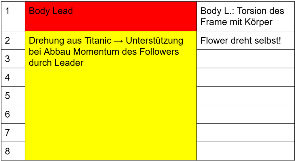 Titanic (über CBL) Timeline Teil 2